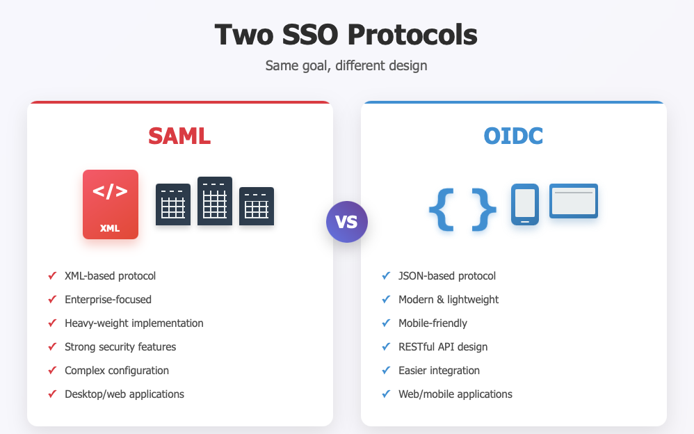 Protocol logos comparison